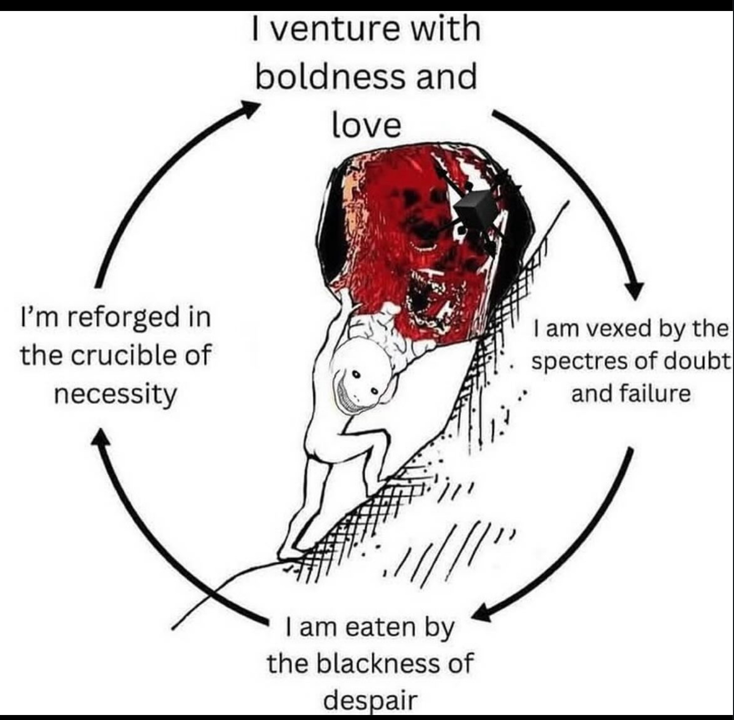 Sisyphus-cycle meme: ‘I venture with boldness and love → I am vexed by the spectres of doubt and failure → I am eaten by the blackness of despair → I’m reforged in the crucible of necessity’.