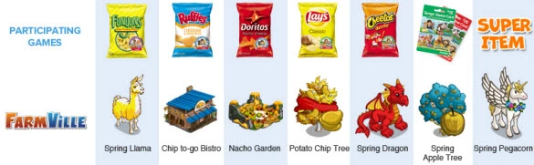 FarmVille × Frito-Lay promotion showing participating chip brands (Funyuns, Ruffles, Doritos, Lay's, Cheetos) tied to in-game items like the Spring Llama, Nacho Garden, Potato Chip Tree, and Spring Pegacorn.